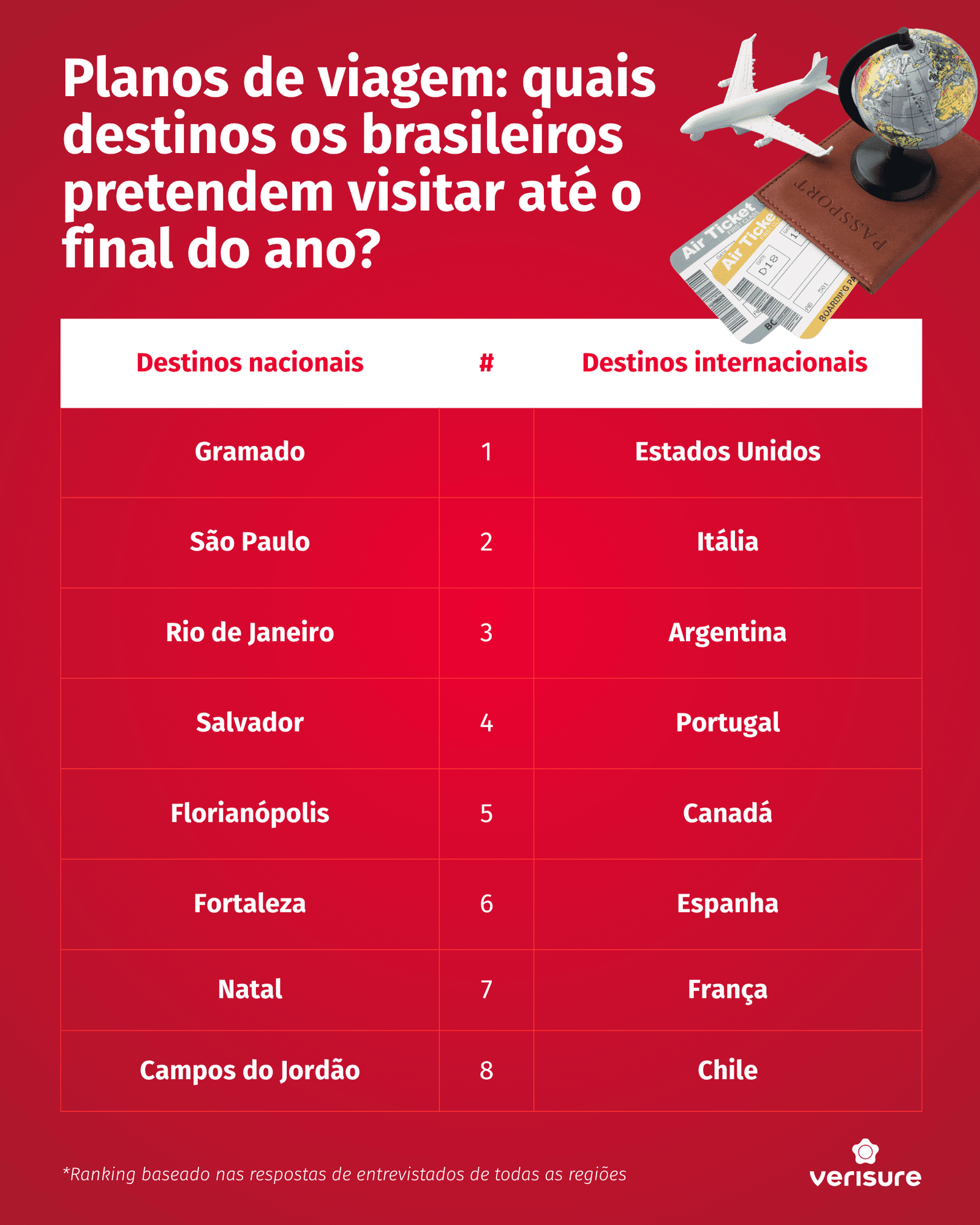 Rio é o 3º destino mais buscado para 2026